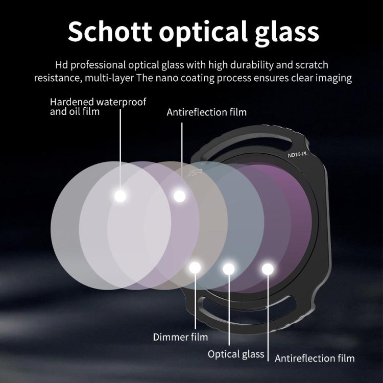 Linsfilter för DJI O4 Air Unit Pro / Avata 2