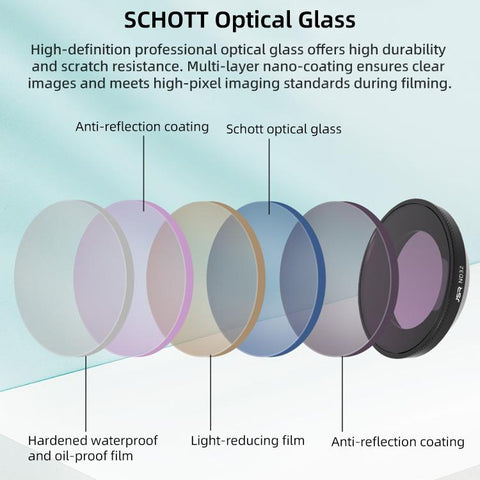For Insta360 GO Ultra JSR LH Series Lens Filter - Action King