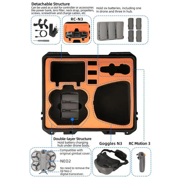 DJI Neo 2 Sunnylife Hard - Skyddande Hårt Resefodral för DJI Neo 2