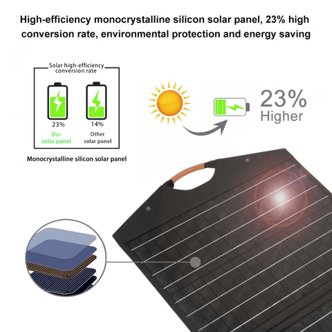 HAWEEL 100W Vikbar Solpanel med USB, Type-C & DC