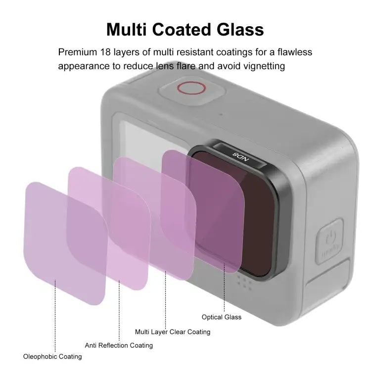 PULUZ Action Camera ND8 Lens Filter ForGoPro HERO13 Black /12 Black /11 Black /11 Black Mini /10 Black /9 Black - Action King