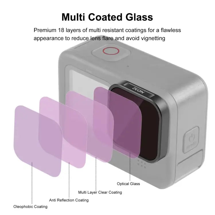 PULUZ Action Camera ND32 Lens Filter For GoPro Hero11 Black / Hero11 Black mini / HERO10 Black / HERO9 Black - Action King