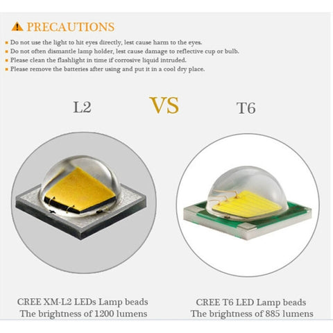 Professionell dykficklampa 6800LM – IPX8 vattentät LED-lampa för undervattensbruk