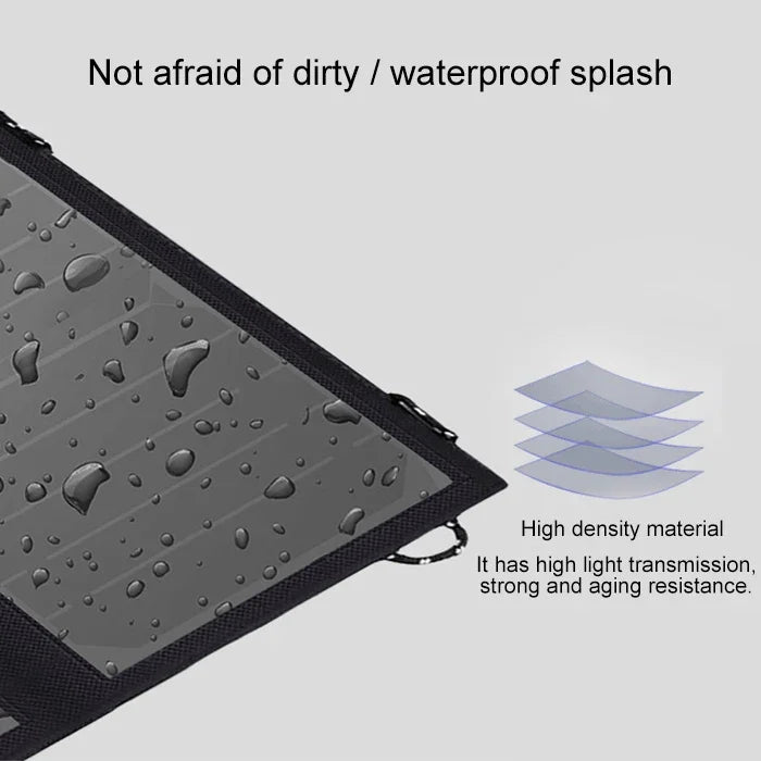 ALLPOWERS 40W Portabel Solpanel 18V