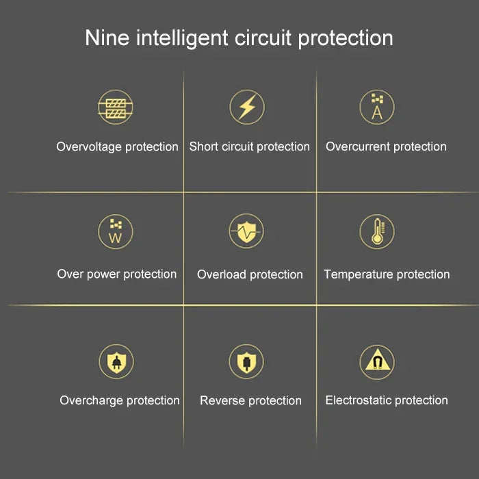 ALLPOWERS 10W Portabel Solpanel – Liten, Lätt och Effektiv Energi överallt
