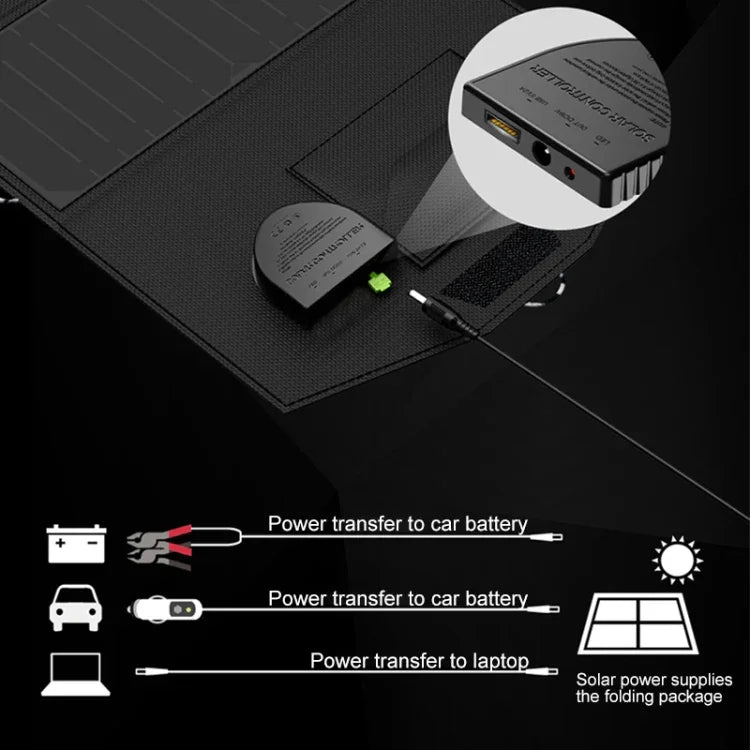 ALLPOWERS 21W Vikbar Solpanel