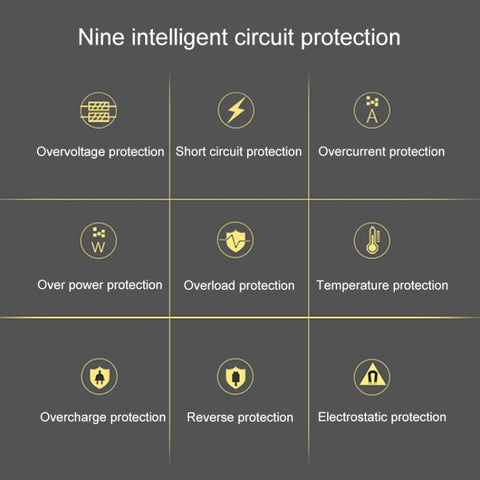 ALLPOWERS 20W Portabel Solpanel