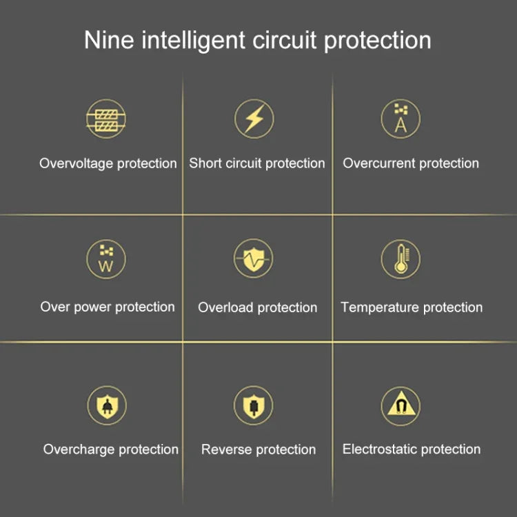 ALLPOWERS 20W Portabel Solpanel