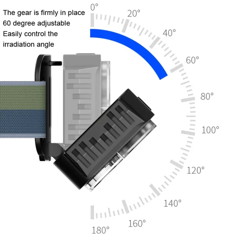 USB-laddningsbar vattentät pannlampa för löpning, fiske och camping