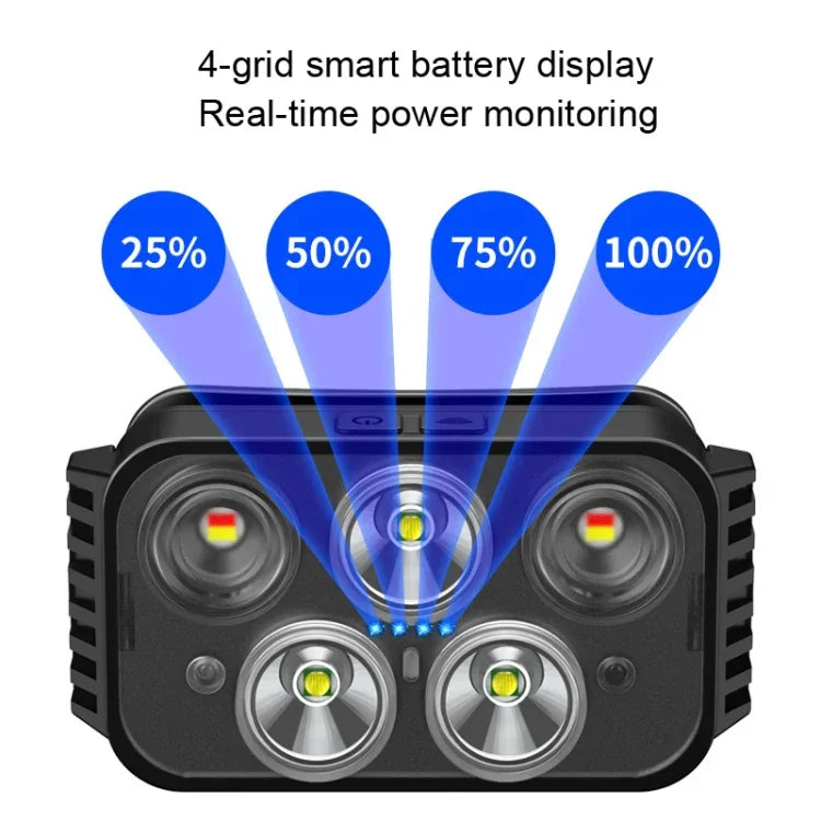 USB-laddningsbar vattentät pannlampa för löpning, fiske och camping