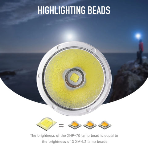 XHP70.2 Dykficklampa – 3000 lm, IPX8 vattentät till 80 m