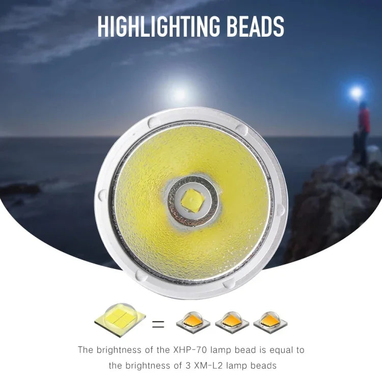 XHP70.2 Dykficklampa – 3000 lm, IPX8 vattentät till 80 m
