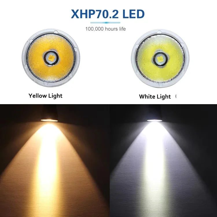 XHP70.2 Dykficklampa – 3000 lm, IPX8 vattentät till 80 m