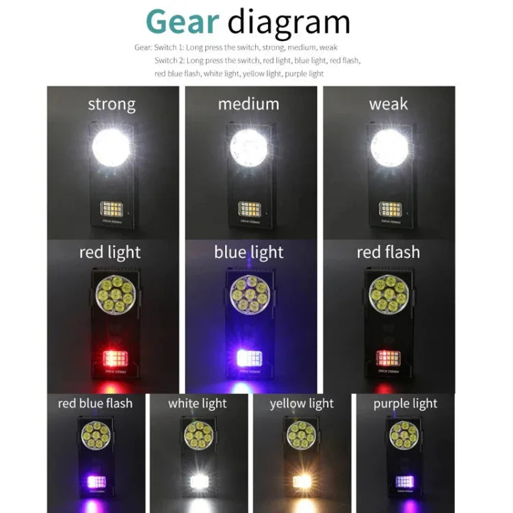 Magnetisk Mini Arbetslampa med Multiljus & Typ-C – Kompakt, kraftfull och bärbar