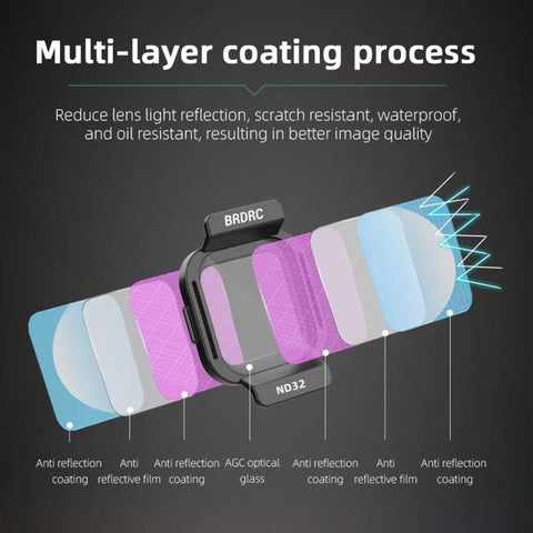 For DJI Flip BRDRC Lens Filters Protective Lens Accessories - Action King