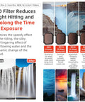 For Insta360 Ace Pro / Ace Pro 2 aMagisn AC28 Filter - Action King