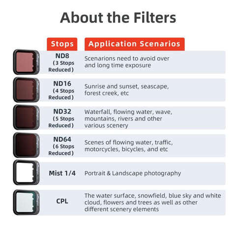 For DJI Flip aMagisn Filter Lens Accessories - Action King