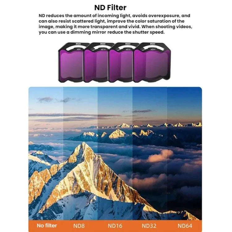 For DJI O4 Air Unit Pro BRDRC Filter Accessories - Action King