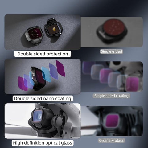 Professionella DJI Mini 5 Pro filter för skarpa och färgrika flygbilder