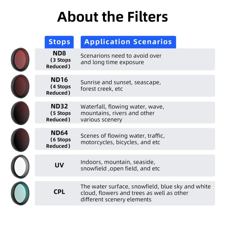 AMagisn Osmo Nano Snabbfilter för DJI Osmo Nano